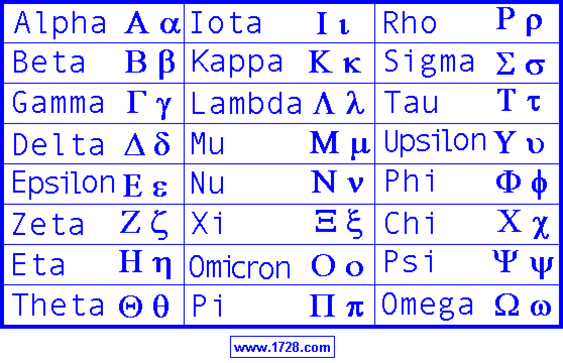 The Greek Alphabet