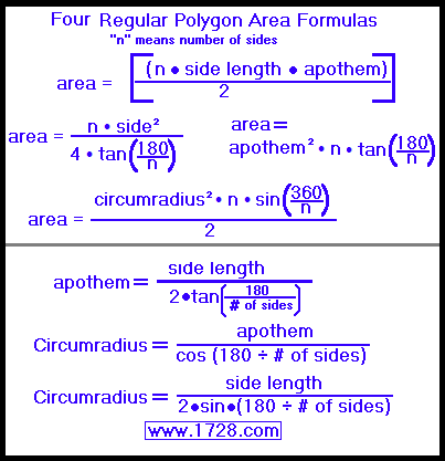 Regular Polygon Calculator