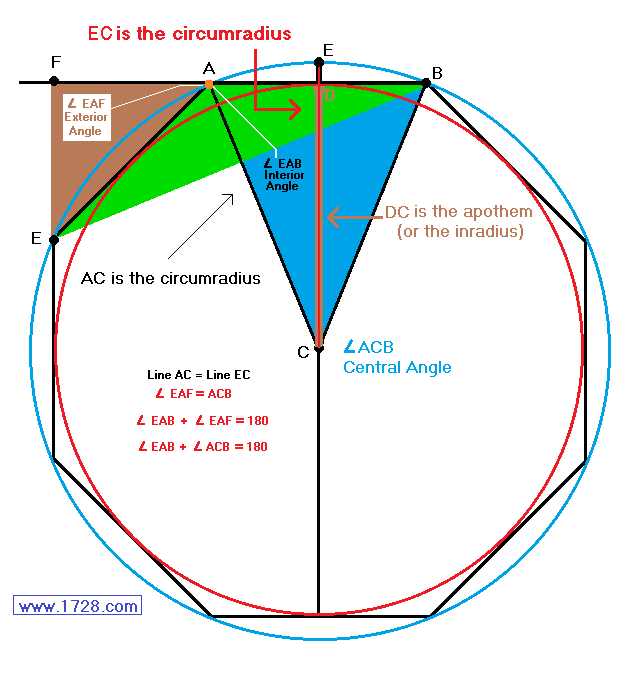 Regular Polygon Calculator