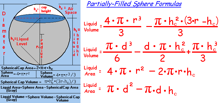 Give Me All The Formulas Of Circle Maths Straight Lines 10683273 