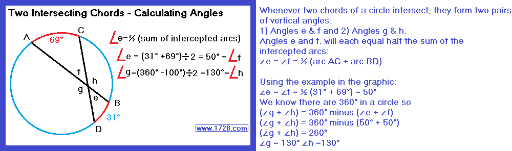 Angles In Circles