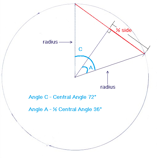 Constructing Regular Polygons