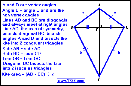 Kite Calculator