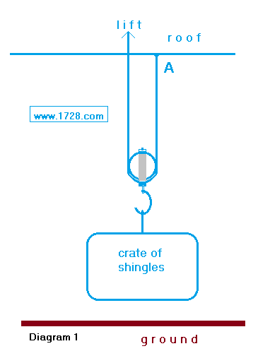 simple pulley diagram