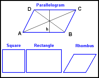 Parallelogram, Square, Rhombus and Rectangle Calculator