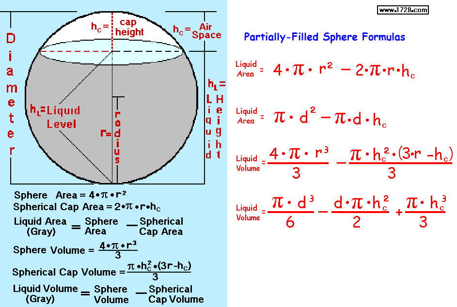 sphere area formula