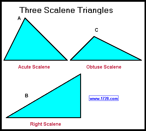 TYPES of TRIANGLES