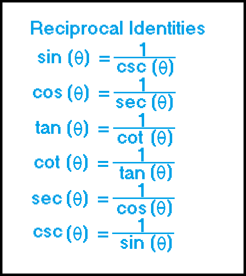 TRIGONOMETRIC IDENTITIES