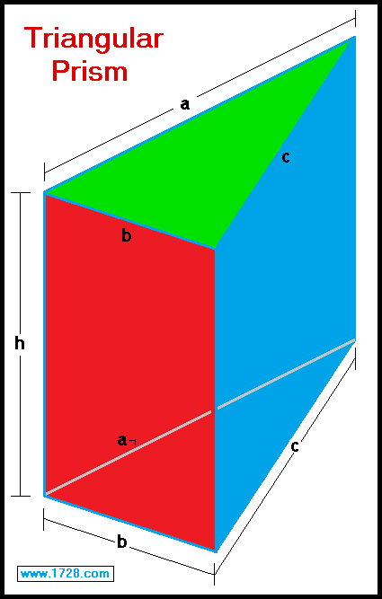 area of triangular prism calculator